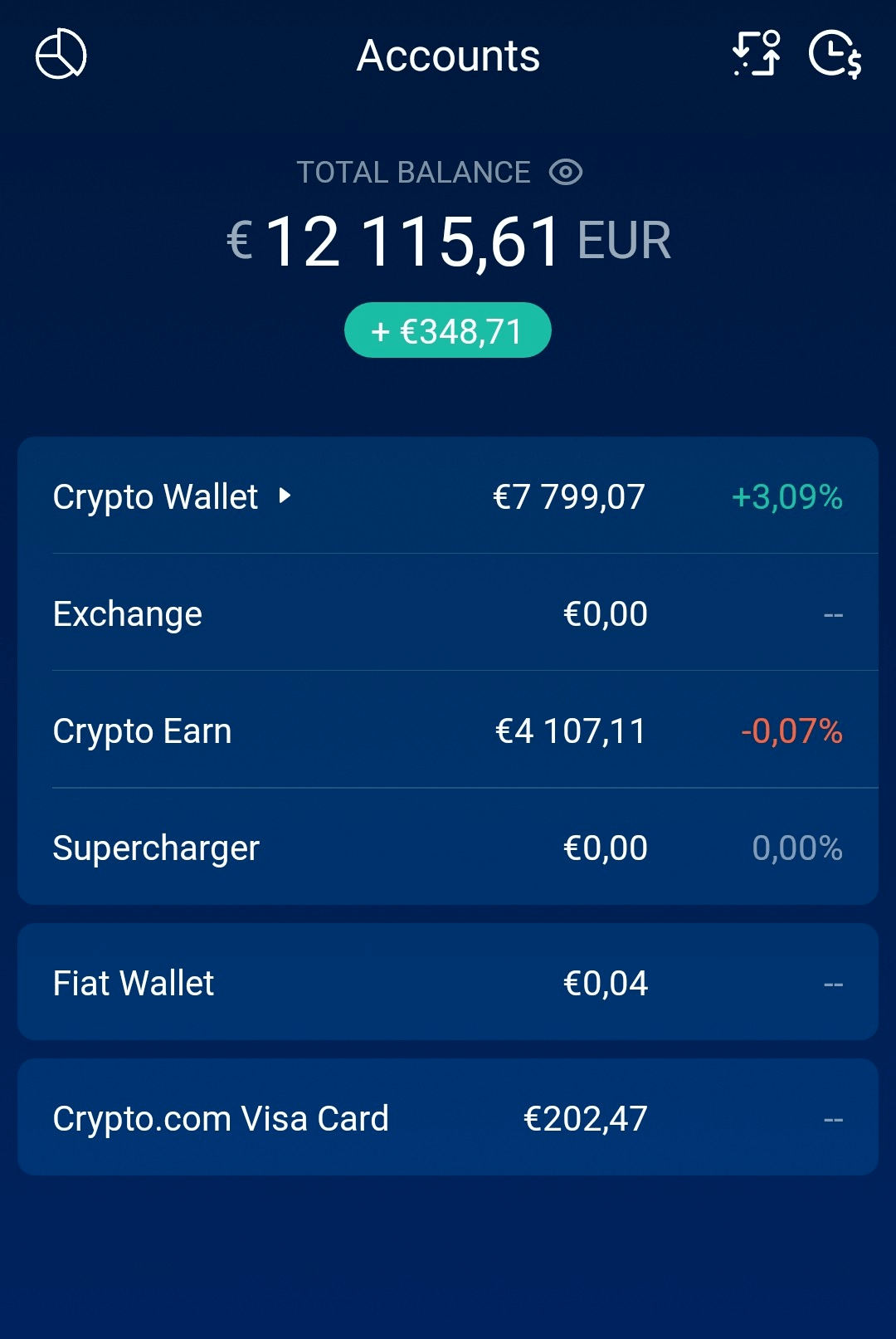 Capture d'écran de l'interface Crypto Wallet