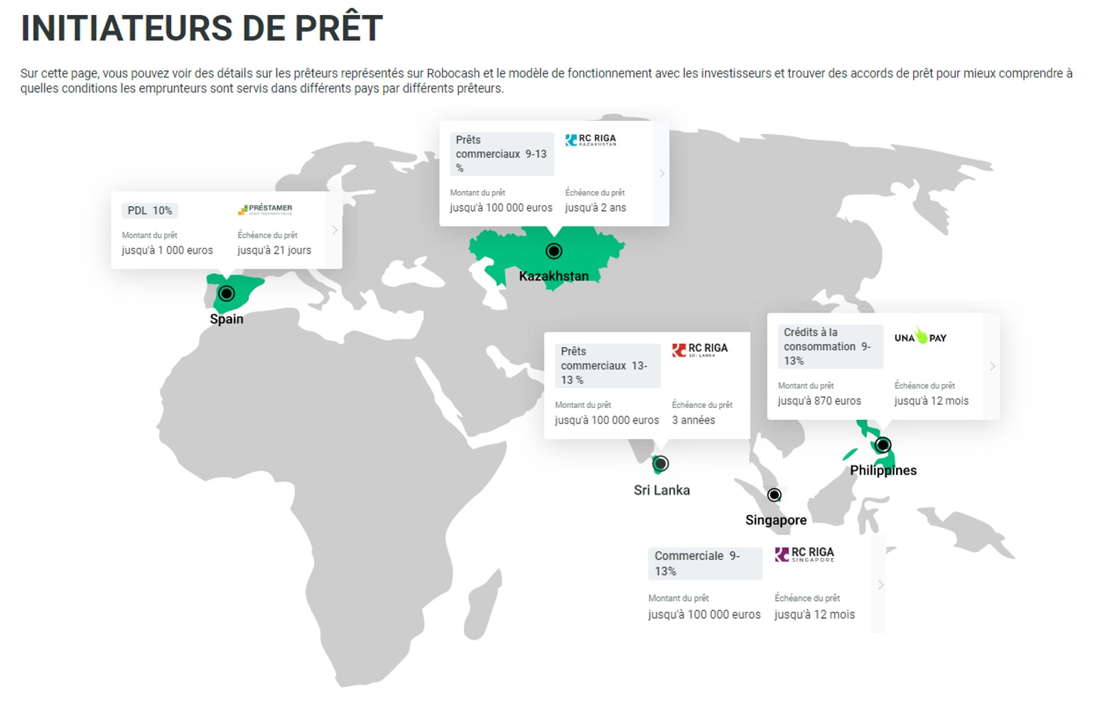 initiateurs de prets robocash