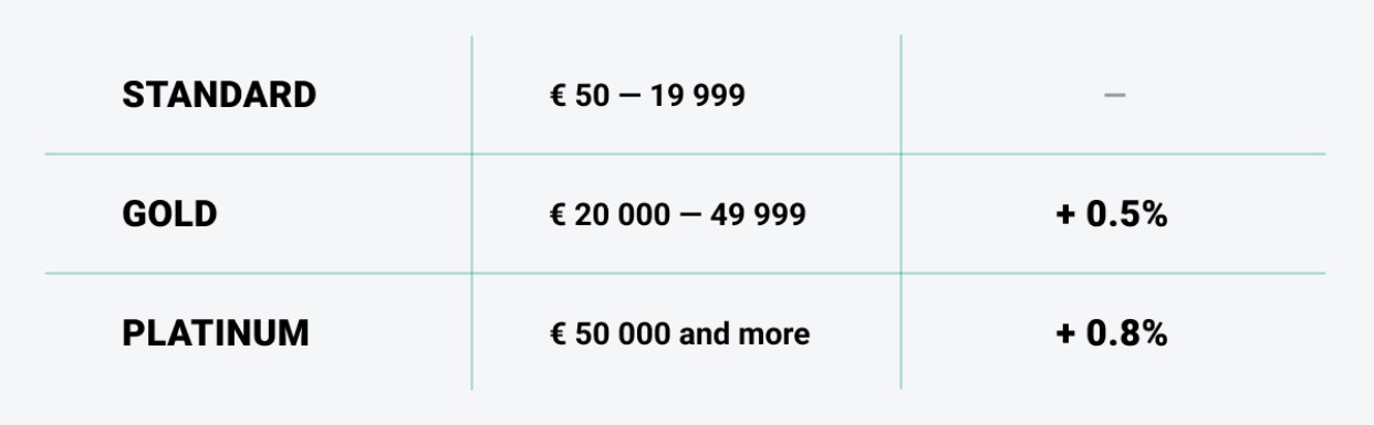 programme fidelité robocash
