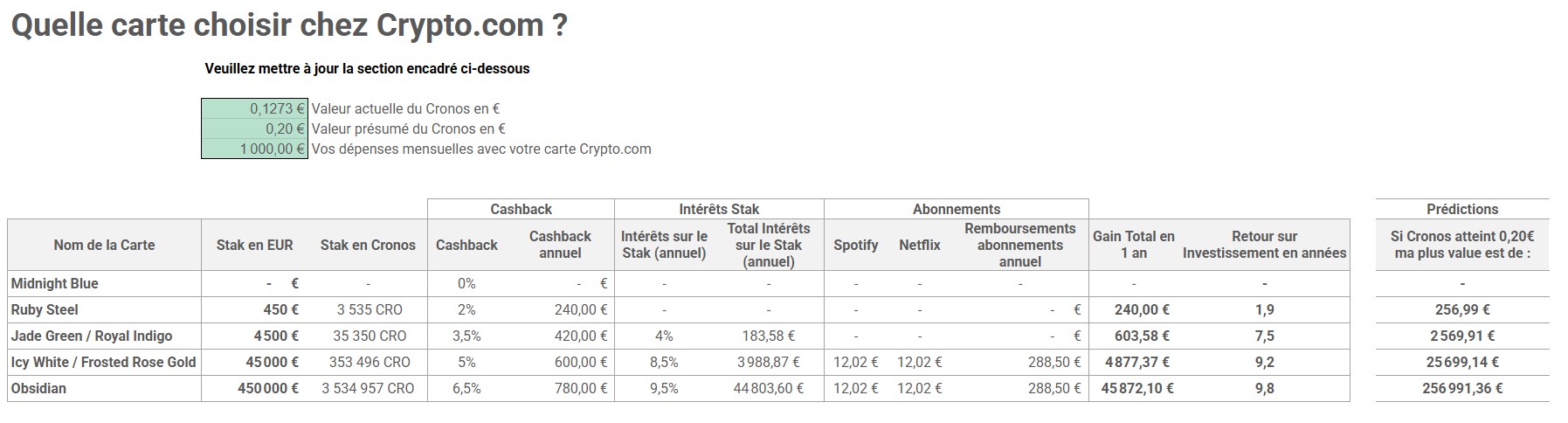 Feuille de calcul pour choisir sa carte Crypto.com