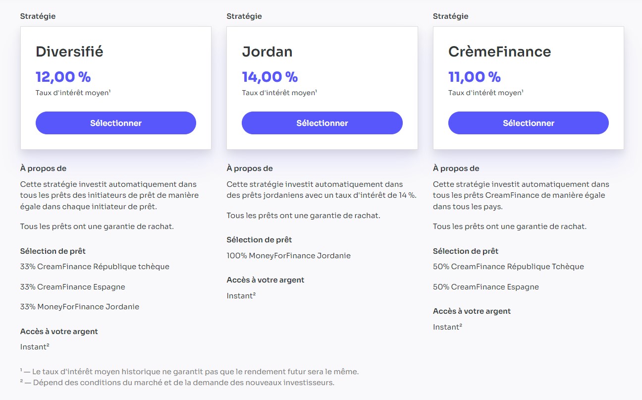 strategie investissement auto invest esketit