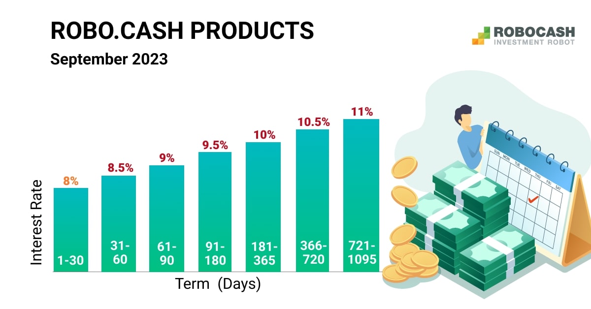 taux d'intérêts robocash